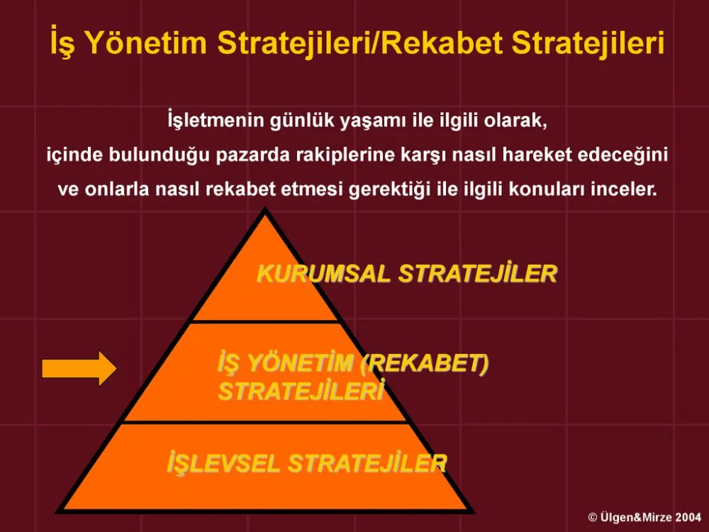 Kadınların İş Dünyasında E-ticarette Rekabet Analizi ve Stratejileri