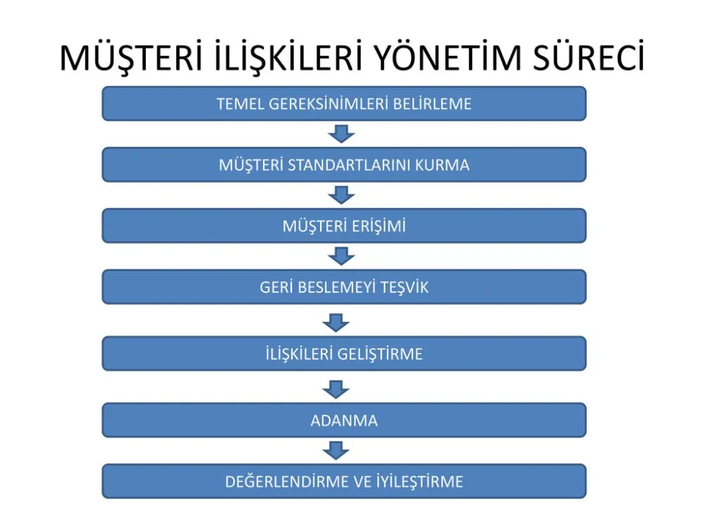 Kadın Girişimciler İçin İş Ortakları ve Tedarikçi İlişkileri Yönetimi