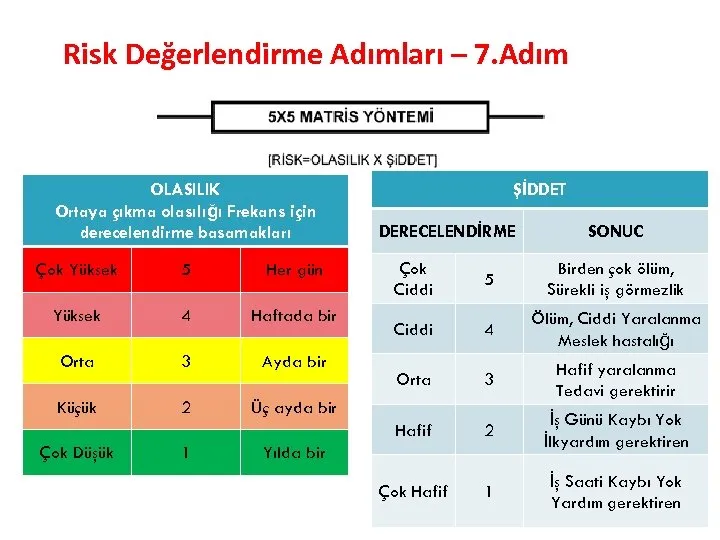 Kadın Girişimciler İçin İş Planında Risk Değerlendirmesi ve Yönetimi