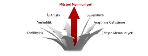 Kadın Girişimciler İçin E-ticarette Müşteri Memnuniyeti Stratejileri