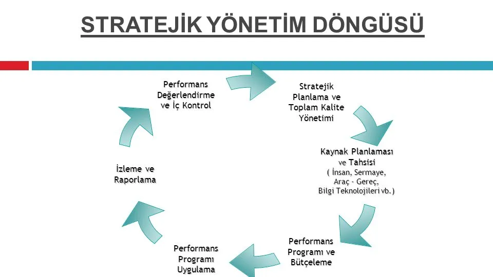 Kadın Girişimciler İçin Stratejik Planlama Süreci