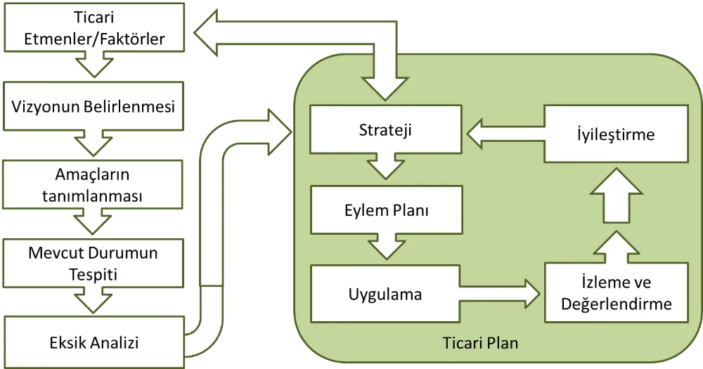 Evde E-ticaret Yaparak Gelir Elde Etmenin Temel Adımları ve Stratejileri